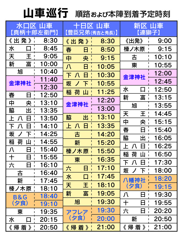 人形山車巡行スケジュール