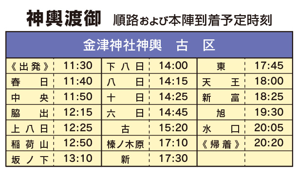神社神輿案内
